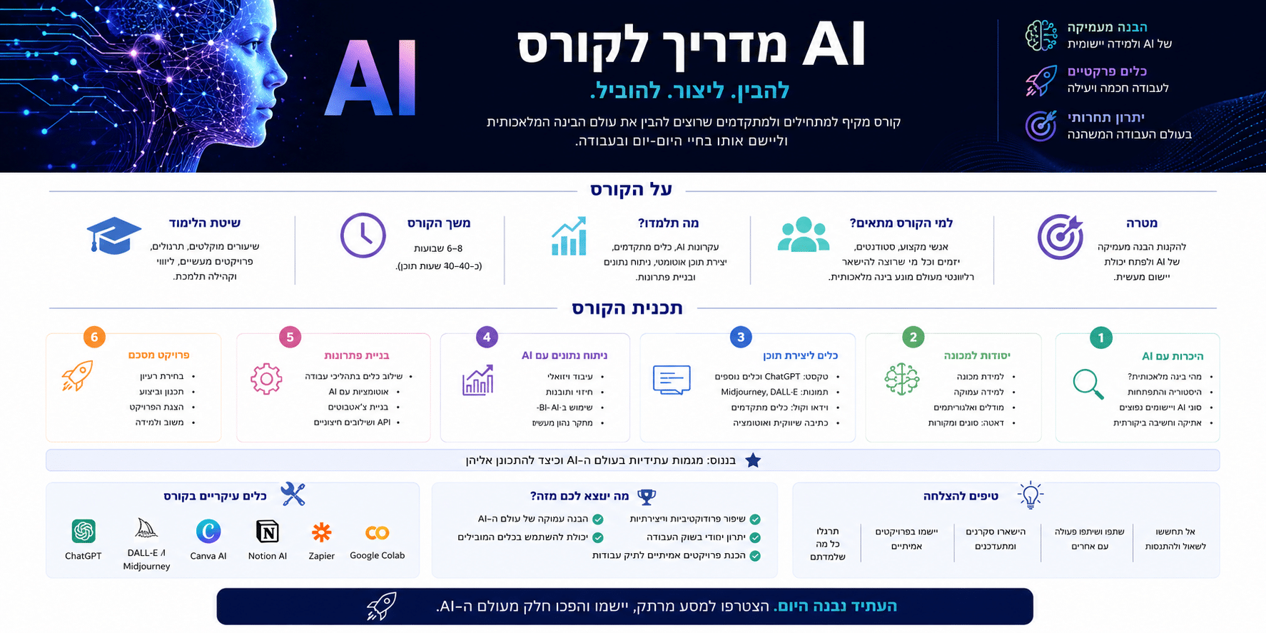 מדריך לקורס AI