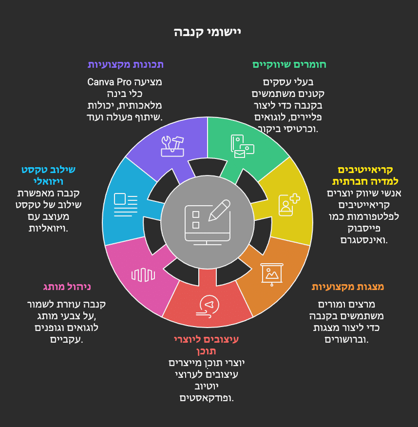 יישומים וכלים