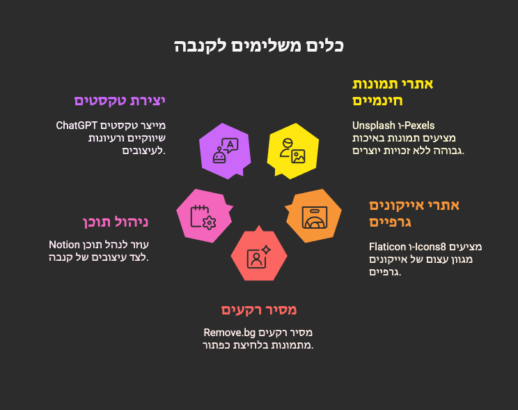 כלים משלימים